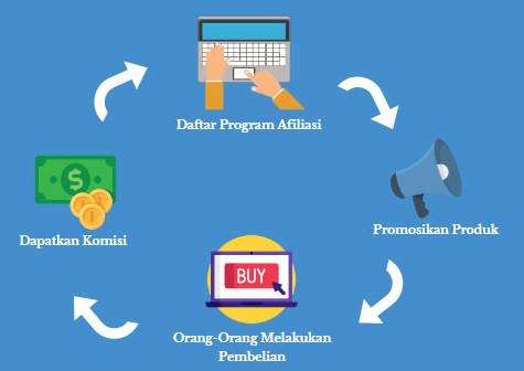 Tips Memulai Bisnis Afiliasi di Indonesia