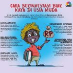 kaya di usia muda di Jakarta Timur milenial