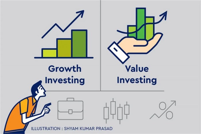 Value investing investment right long works why do bond selecting invest robust methodology select must property if share