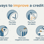 Credit score improve business build ways loan tips personal building quickly time pay help important takes weather early start need