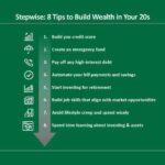 Wealth build building infographic financial simple way money income ridiculously tips buy wealthy financialmentor make twitter investments freedom investing only