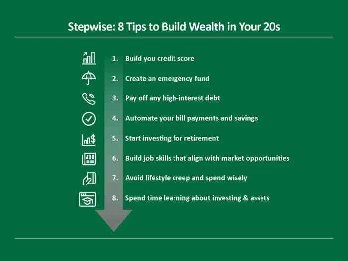 Wealth build building infographic financial simple way money income ridiculously tips buy wealthy financialmentor make twitter investments freedom investing only