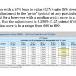 Factors average impact affect