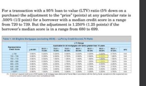 Factors average impact affect