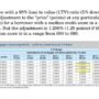 Factors average impact affect