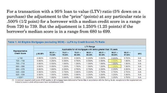 Factors average impact affect