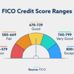 Fico forbes calculated