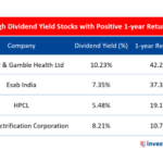 Yield dividend stocks malaysia which