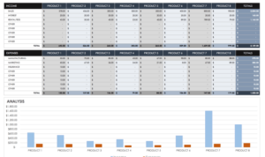 Smartsheet budgets