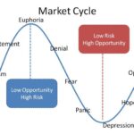 Market psychology cycles investor understanding stock 2021 dividend growth european annual report looking read article o3schools