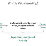 Responsable socialement investing investissement isr financebuzz align