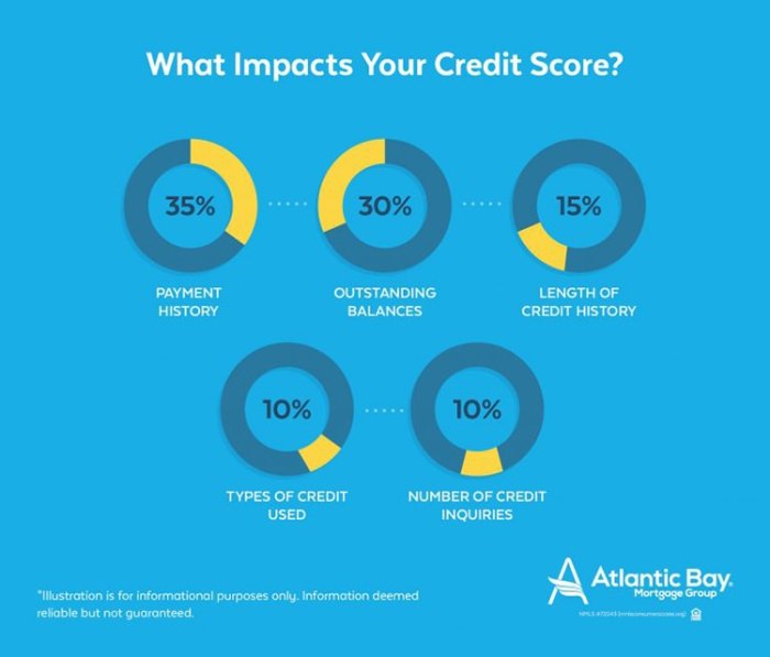 Credit score improve business build ways loan tips personal building quickly time pay help important takes weather early start need