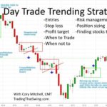 Trading day breakout strategy pdf strategies stock forex stocks intraday example