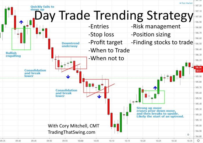 Trading day breakout strategy pdf strategies stock forex stocks intraday example