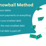 Debt card credit tracker snowball printable off pay method fun fast