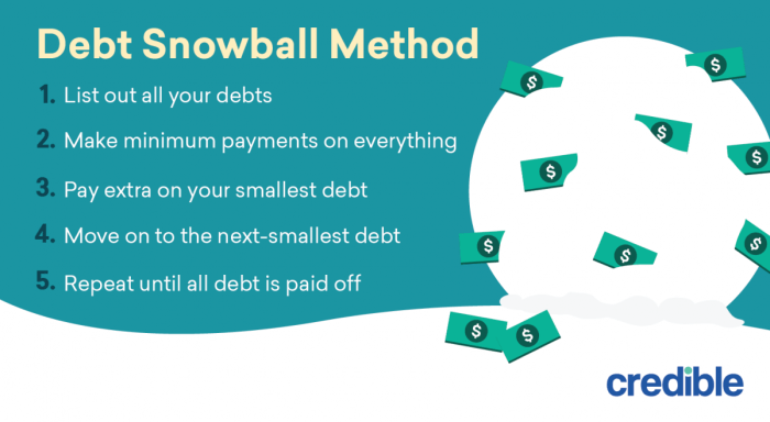 Debt card credit tracker snowball printable off pay method fun fast