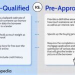 Mortgage loan approval lending approved approvals infographics qualification loans lenders tips amortization flyers