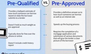 Mortgage loan approval lending approved approvals infographics qualification loans lenders tips amortization flyers