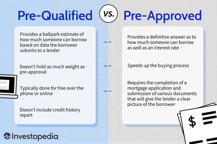 Mortgage loan approval lending approved approvals infographics qualification loans lenders tips amortization flyers