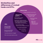 Mutual etf vs fund funds difference between stocks etfs pros cons bonds investing deciding consider factors should before two when