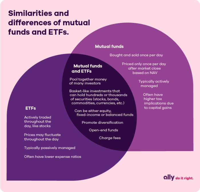 Mutual etf vs fund funds difference between stocks etfs pros cons bonds investing deciding consider factors should before two when