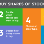 Invest stock stocks investing market money investment choose board business multiply tips