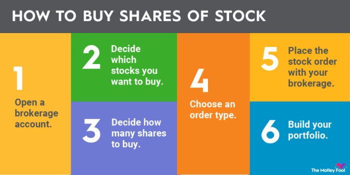 Invest stock stocks investing market money investment choose board business multiply tips