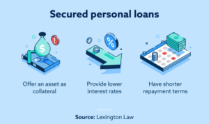 Loans secured collateral seize lenders less