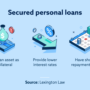 Loans secured collateral seize lenders less