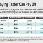 Loan repayment loans 11a pla