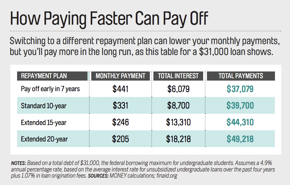 Loan repayment loans 11a pla