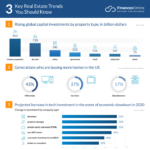 Financesonline positively forecasts investments