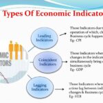 Economic indicators indicator economics gdp hdi